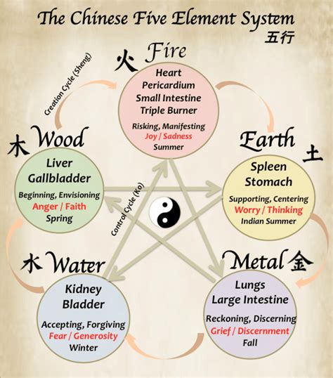 國家五行|Five Elements